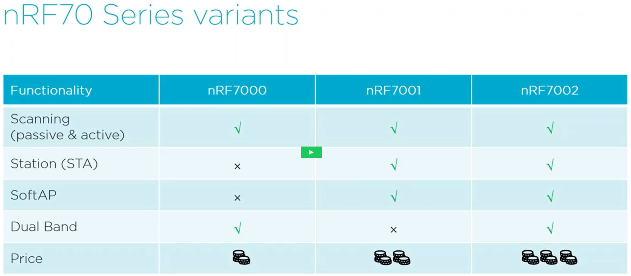 Nordic WIFI简介 第2页