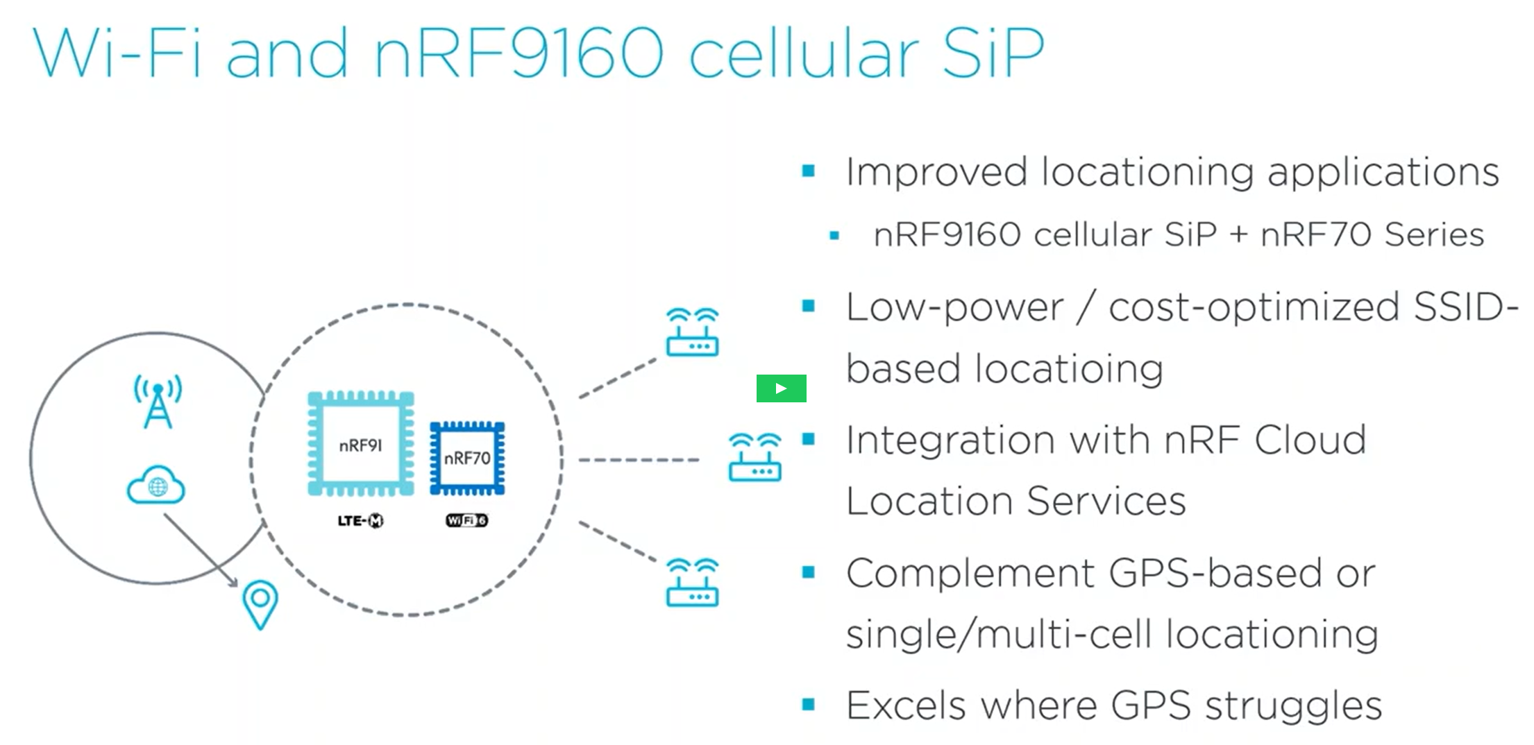 Nordic WIFI简介 第5页