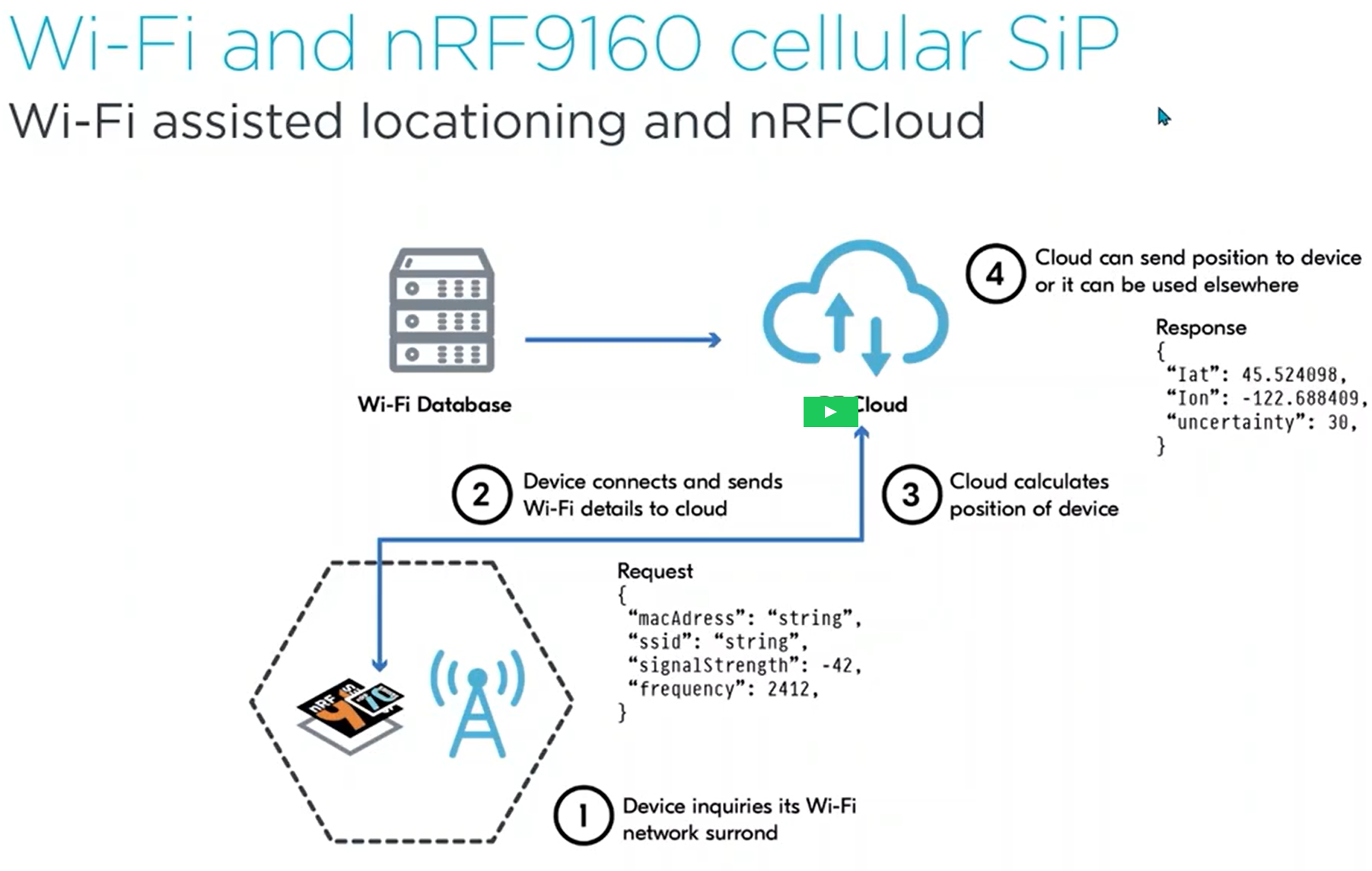 Nordic WIFI简介 第6页
